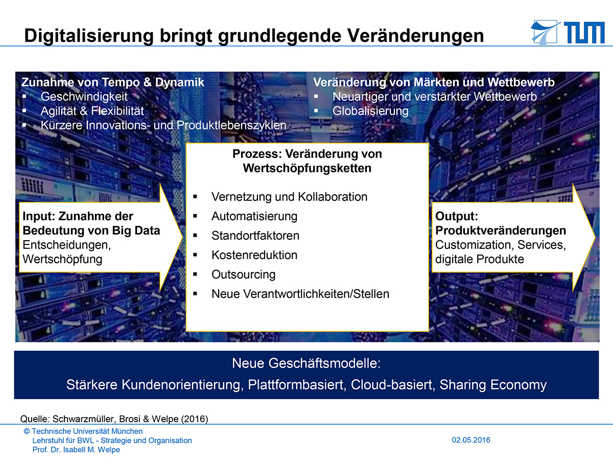 Darstellung der Veränderung durch Digitalisierung: Folie aus dem Referat der Gastreferentin Dr. Prisca Brosi, Technische Universität München, an der IOP Tagung.