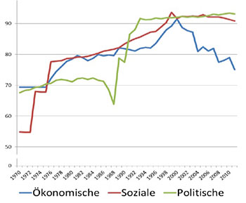 Globalisierungs-Index