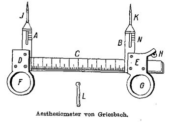 Messgerät