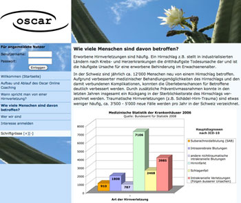 Screenshot einer öffentlich zugänglichen Seite der «Oscar»-Website