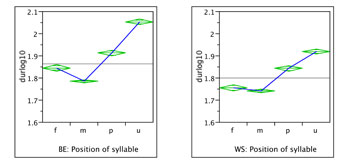 Grafik aus der Studie